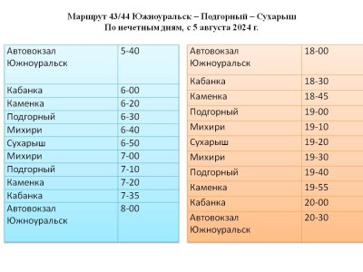 Внимание! Возобновляется автобусное сообщение с п. Михири и Сухарыш